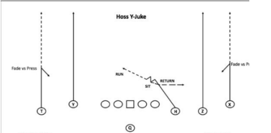 Patriots Juke Series
