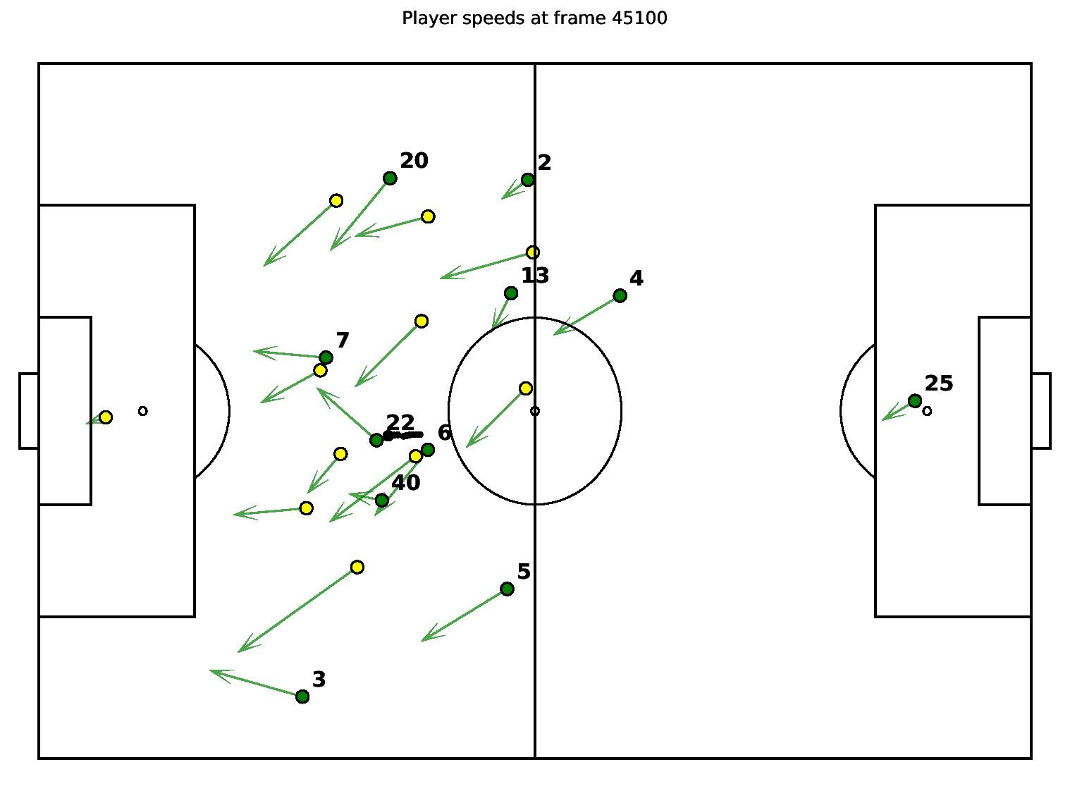 Speeds of Players Frame 45100