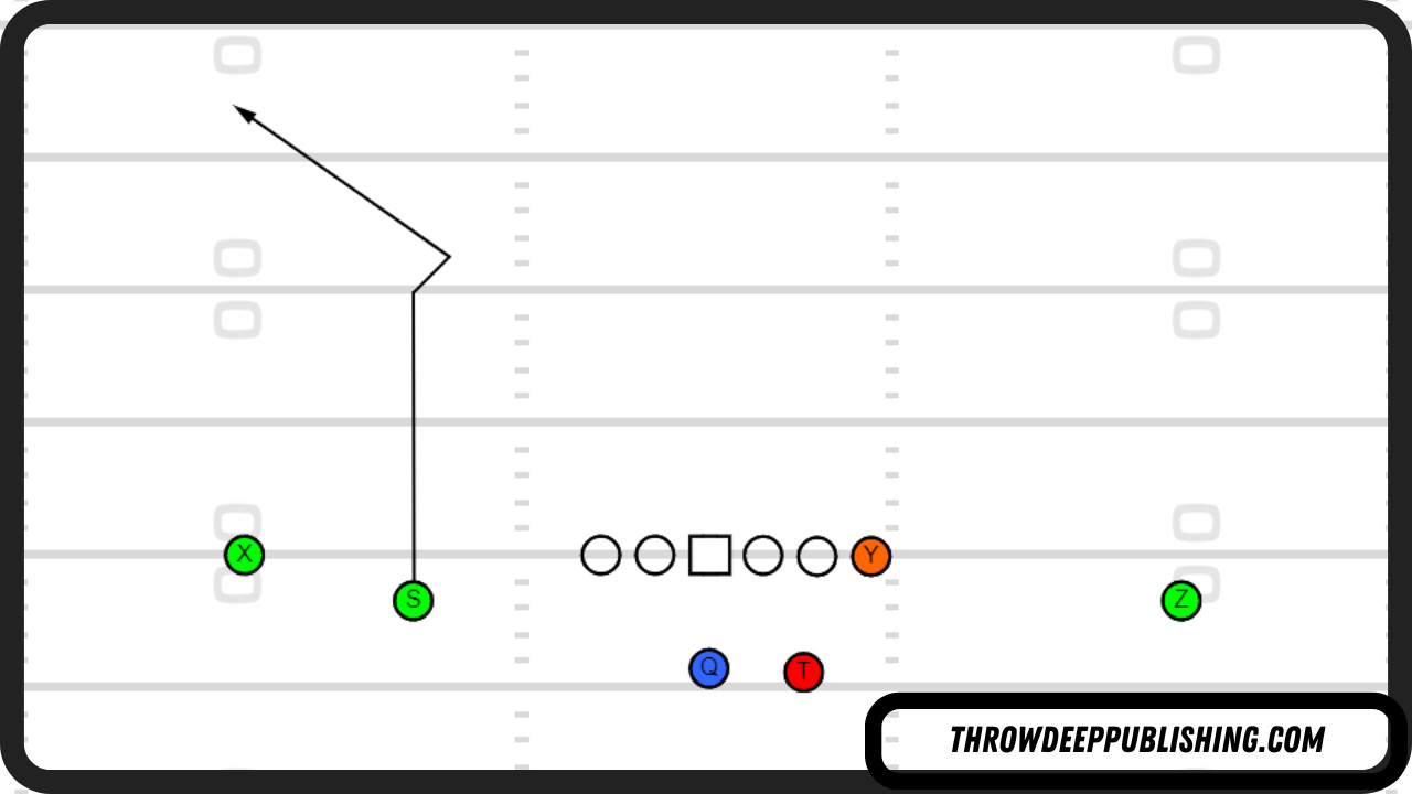 Post Corner Route