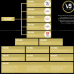 Chart showing levels of English football pyramid