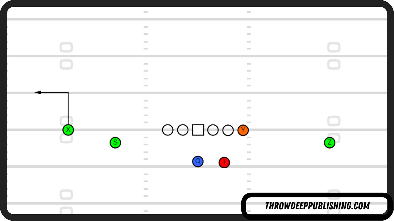 Quick Out Route