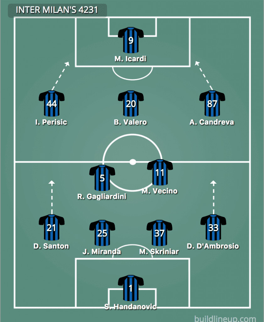 Inter Milan