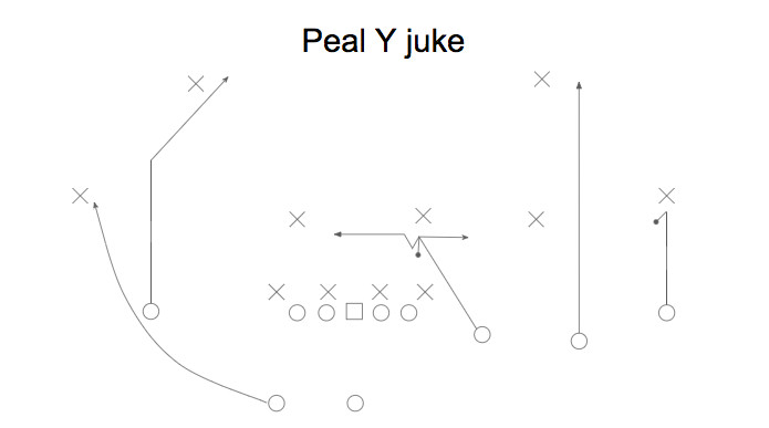 Juke Route - Peal Variation