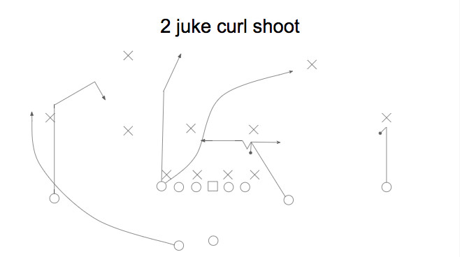 Juke Route - Curl Wheel Variation