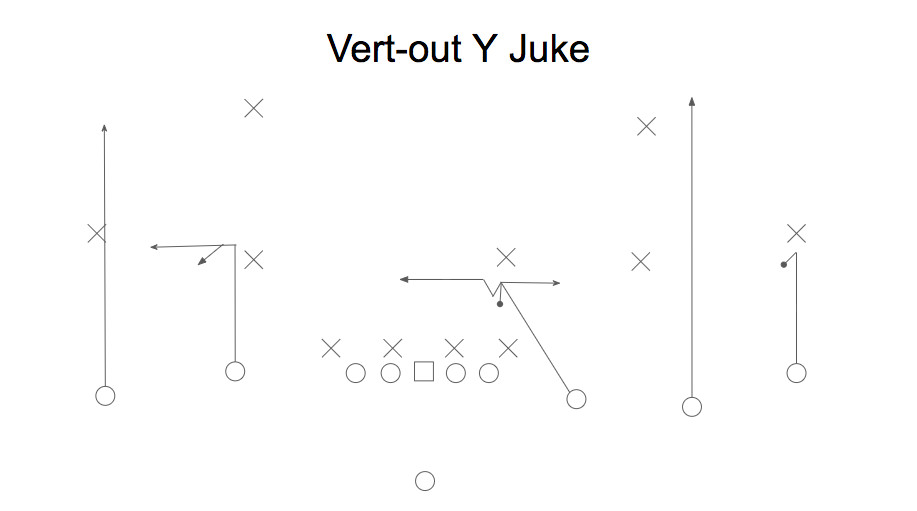 Juke Route - Vert-Out Variation