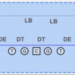 The box in American football