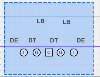 The box in American football