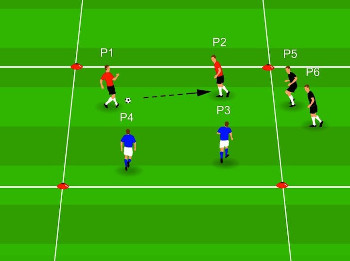 Diagram illustrating the setup for possession squares in football, showing a square grid and player positioning