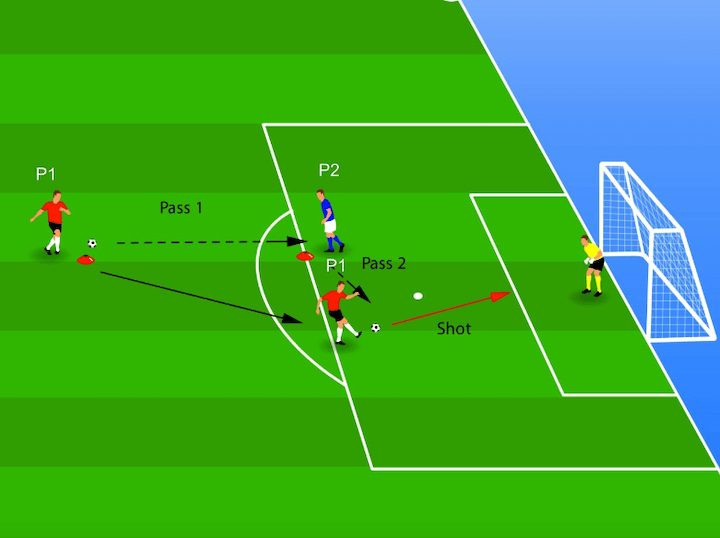 Diagram of the Give-and-Go Shooting drill, focusing on passing and shooting near the goal