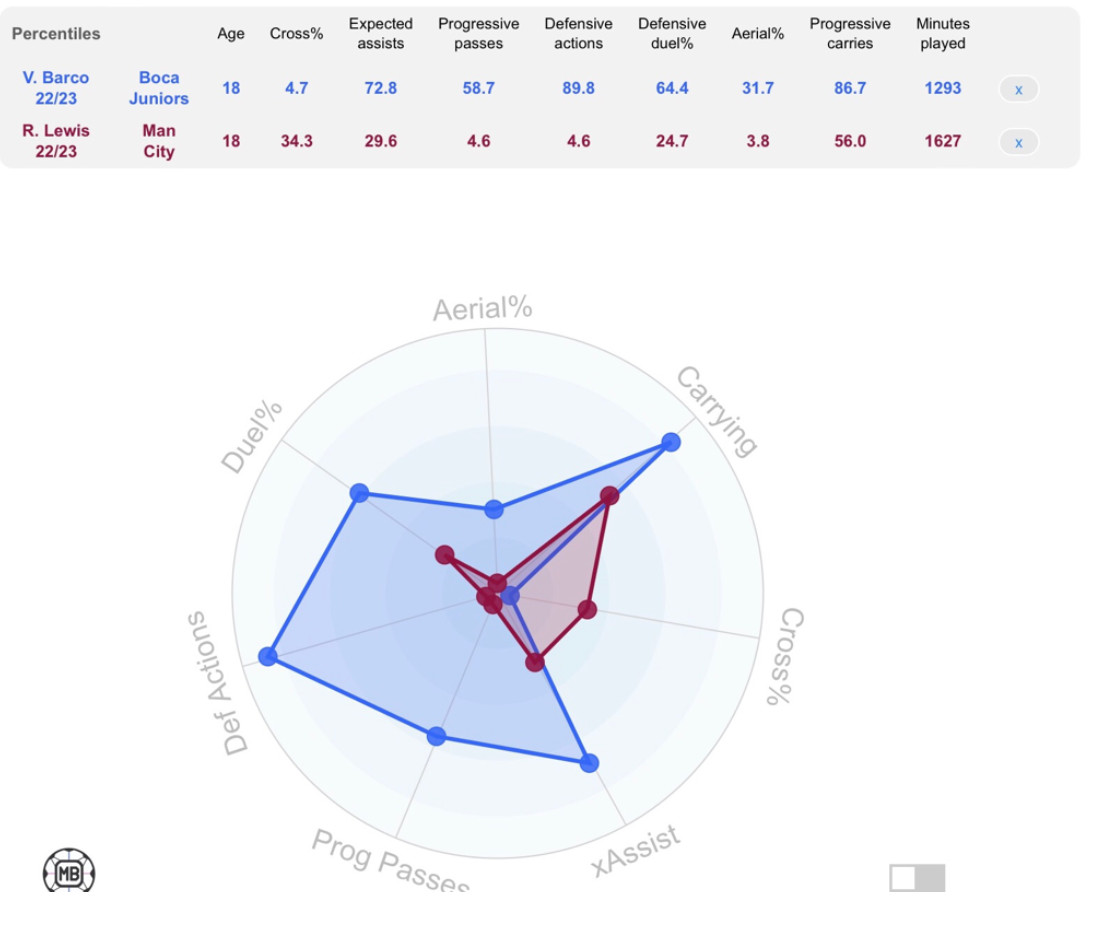 Who Is Valentín Barco? Unveiling The Rising “Barco Footballer” Star