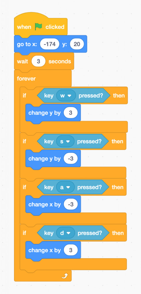 Player 1 Movement Script