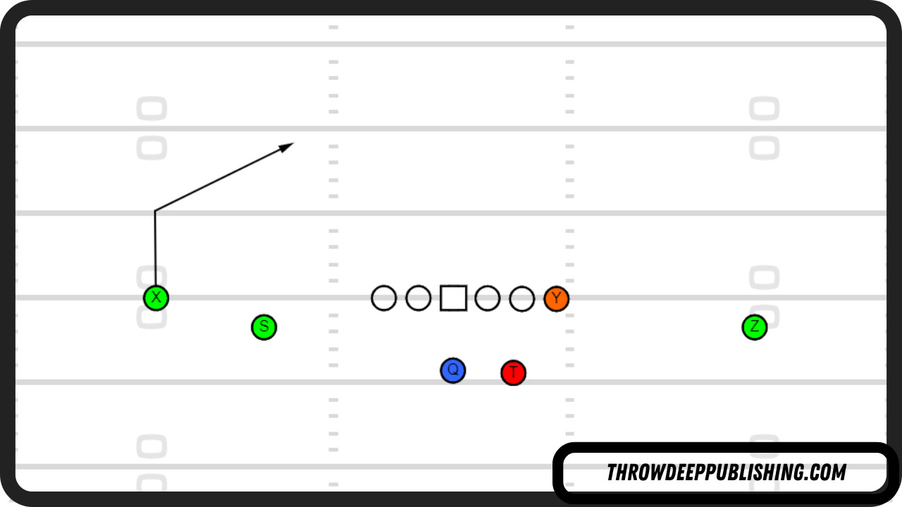 Slant Route
