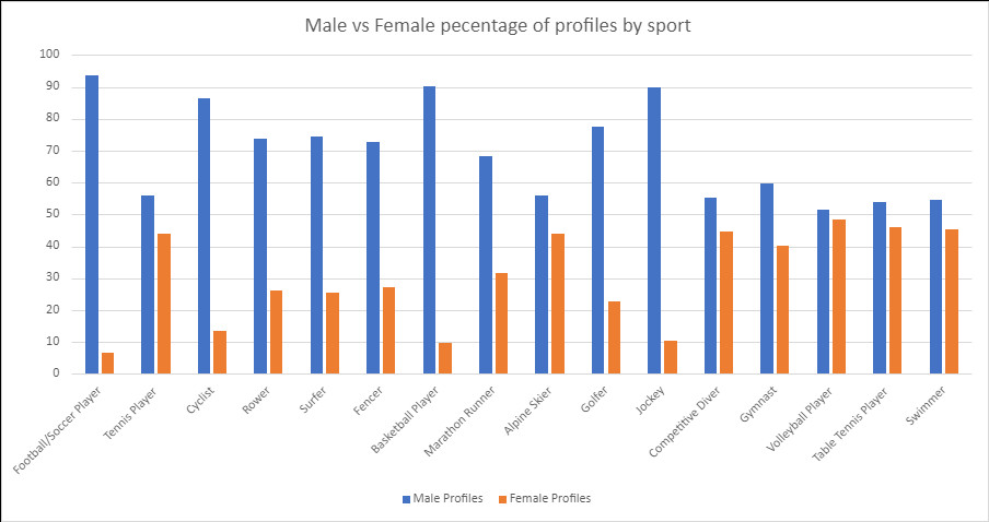 Women's Euros Stats