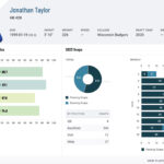 Jonathan Taylor Profile