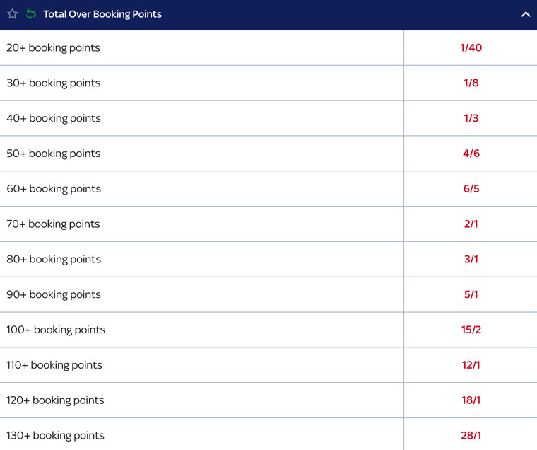 Total Over Booking Points
