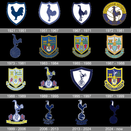 Tottenham Hotspur Logo Evolution