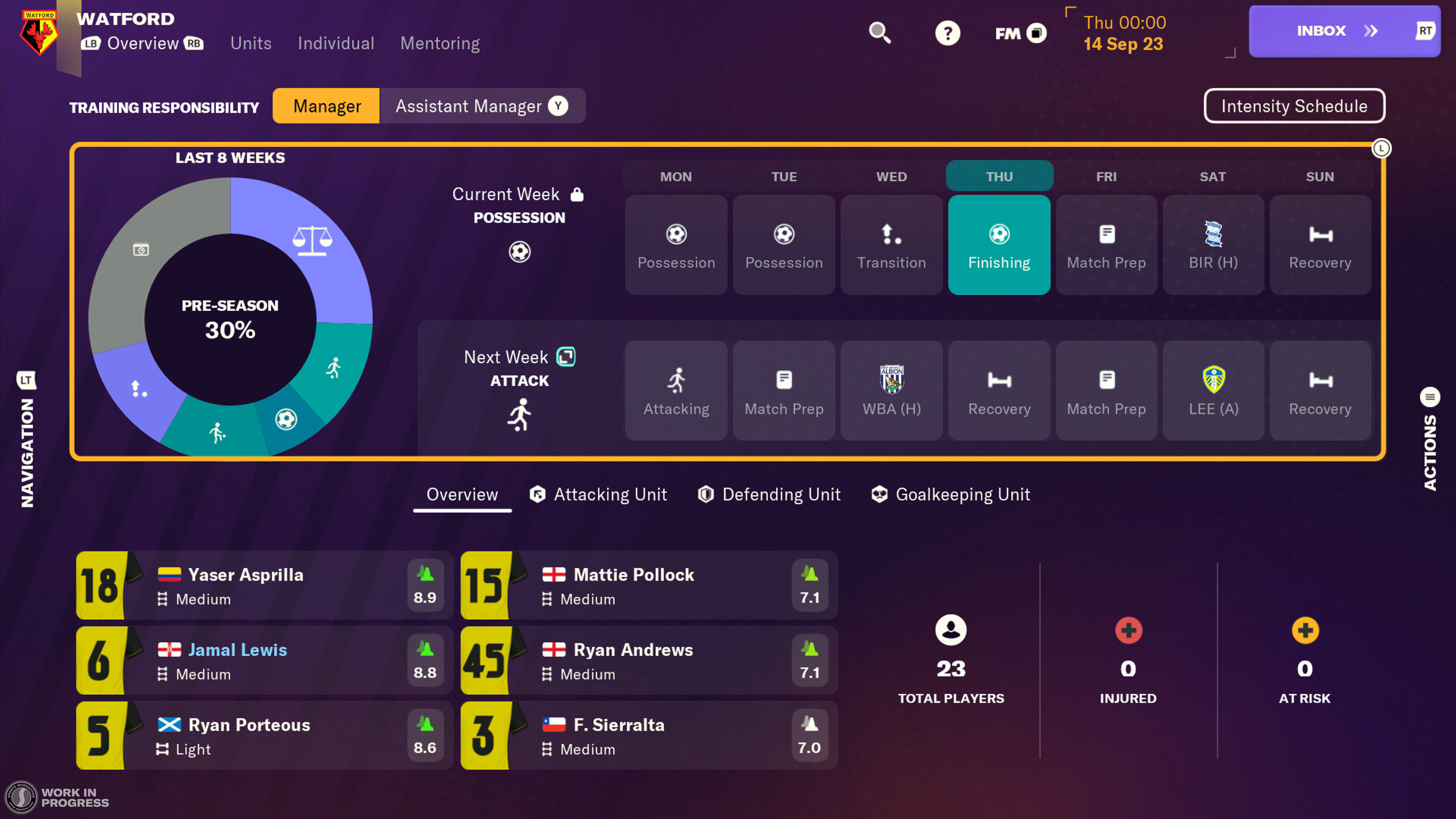 Training Overview