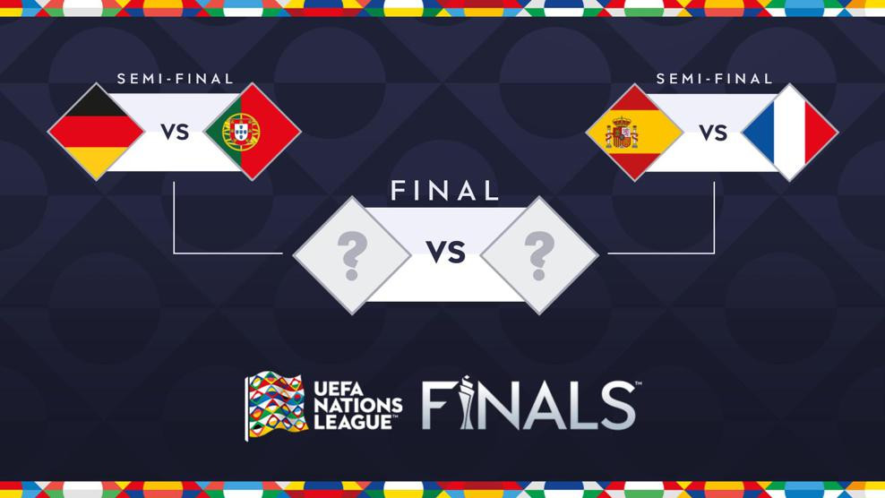 UEFA Nations League 2024/25 Bracket