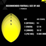 Football Size Chart by Age