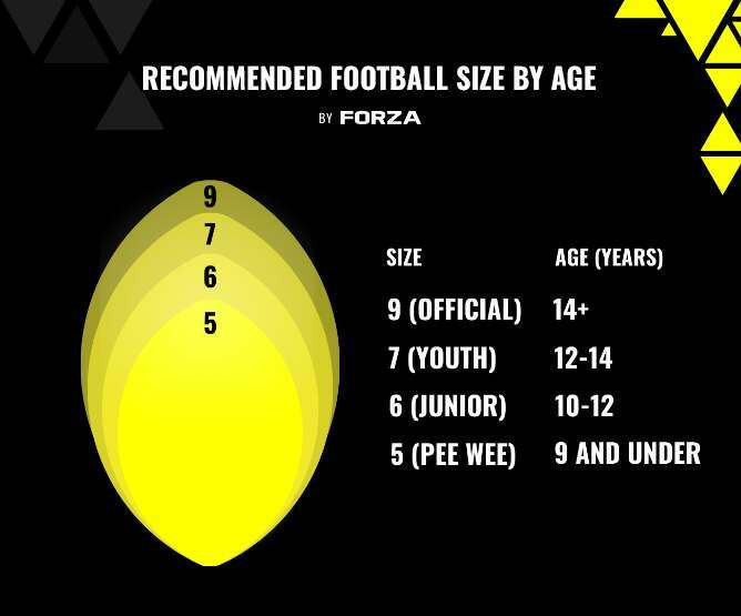 Football Size Chart by Age