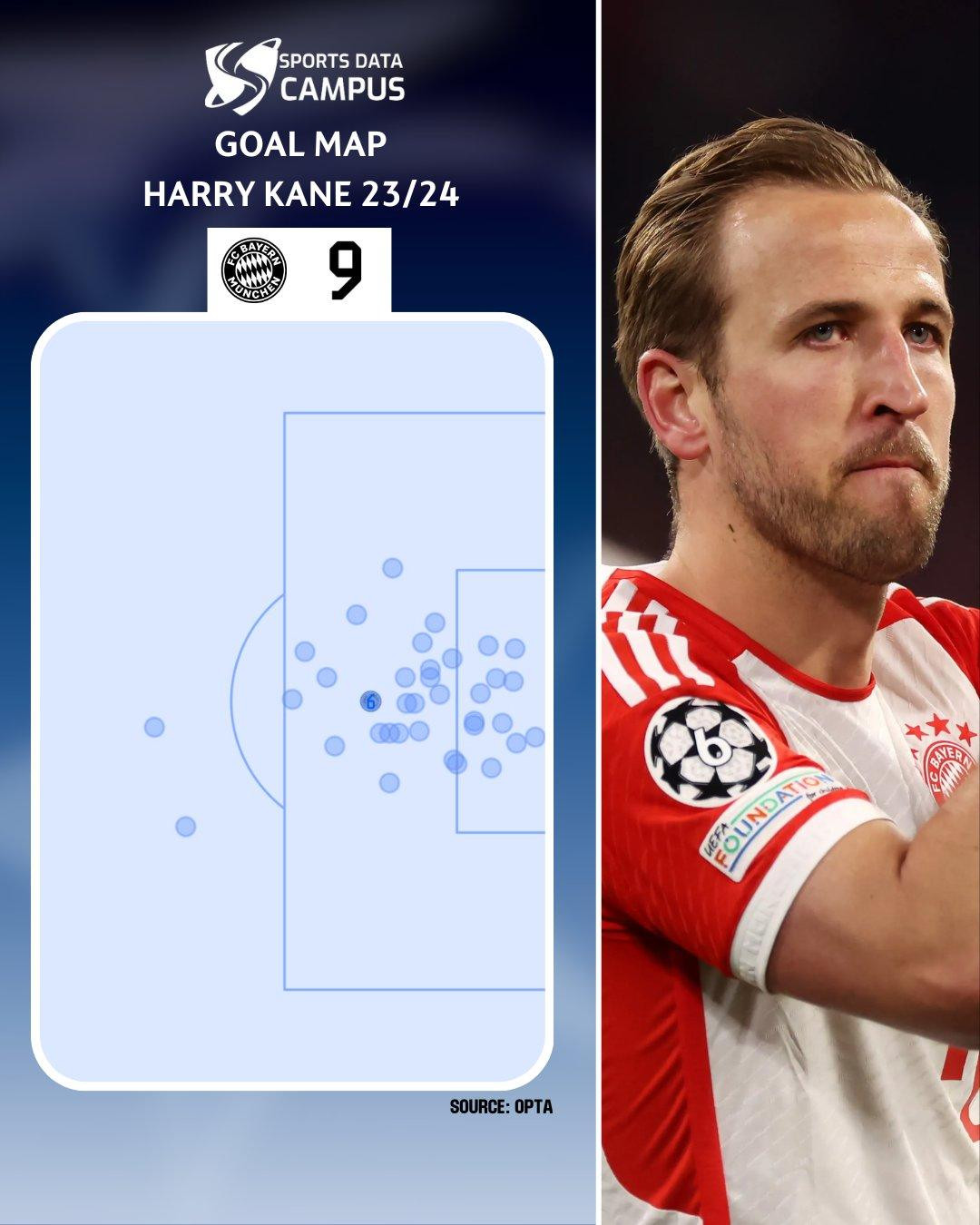 Tips for getting started as data analysts in FOOTBALL and sports