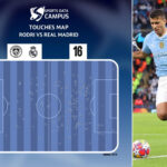 Tips for getting started as data analysts in football and sports