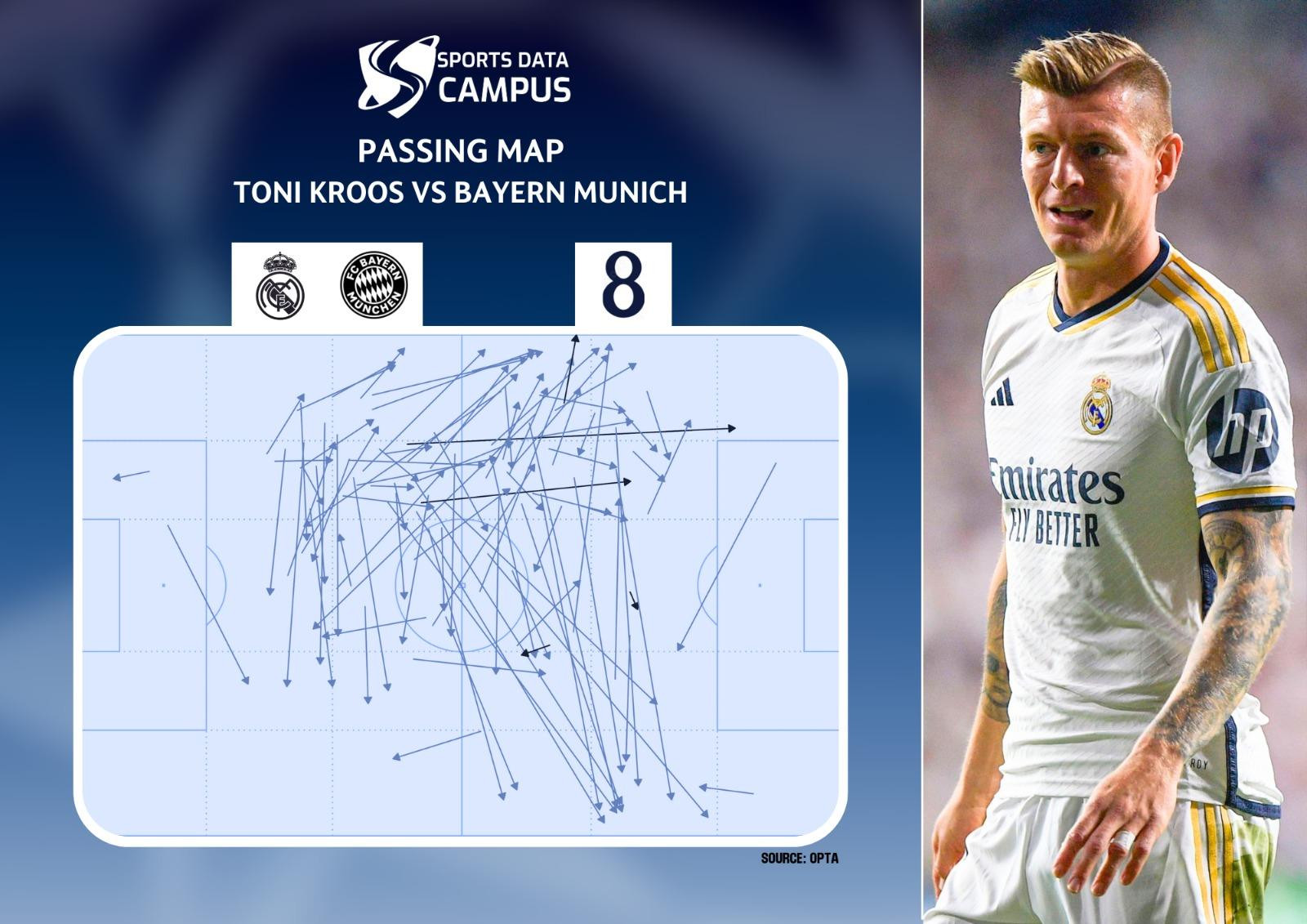 Tips for getting started as data analysts in football and sports
