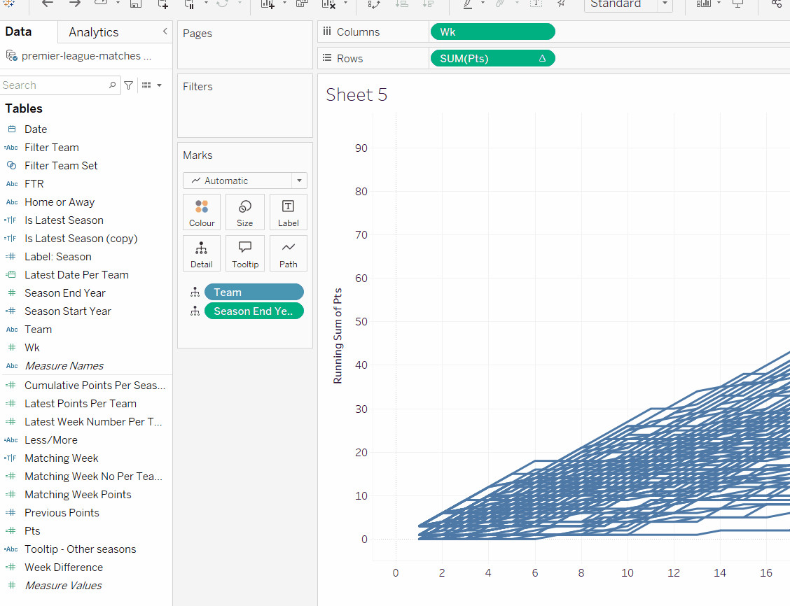 Creating a calculated field for cumulative points in EPLsite football