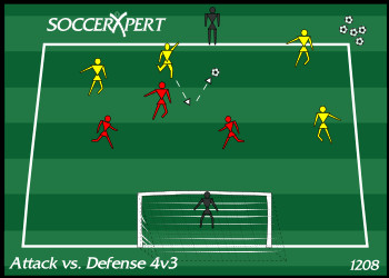 4v3 Attack vs. Defense