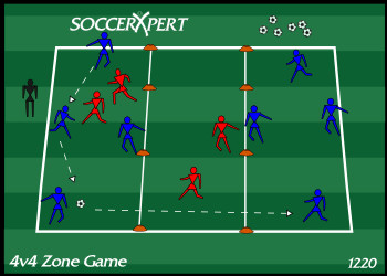 4v4 Zone Game