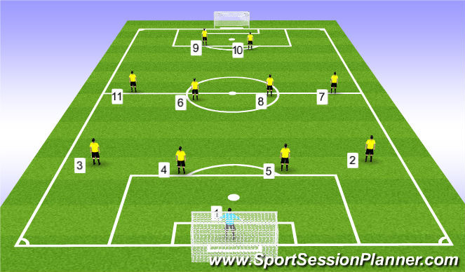 Football/Soccer Session Plan Drill (Colour): 11v11 (4-4-2)