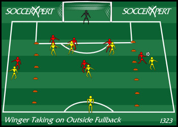 Winger Taking on Outside Fullback