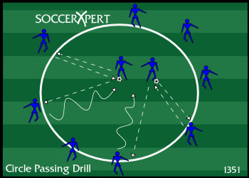 Circle Passing Combination Drill