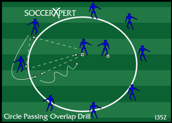 Circle Passing Overlap Combination