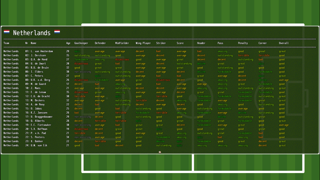 Player Stats Display