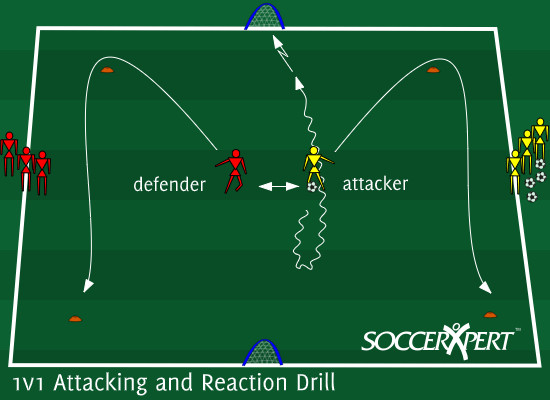 1v1 Attacking and Reaction Drill