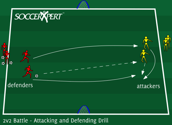 2v2 Battle - Attacking and Defending Drill