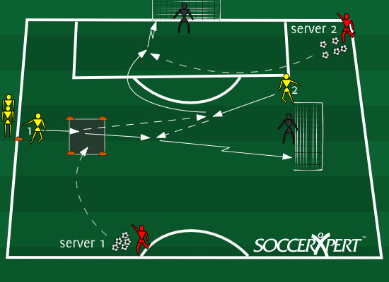 Finishing In Front of the Goal