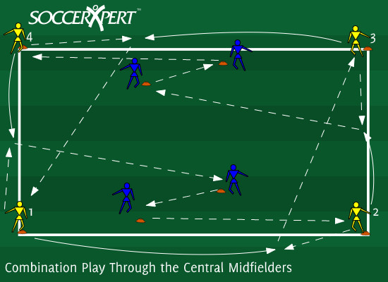 Combination Play Through the Central Midfielders