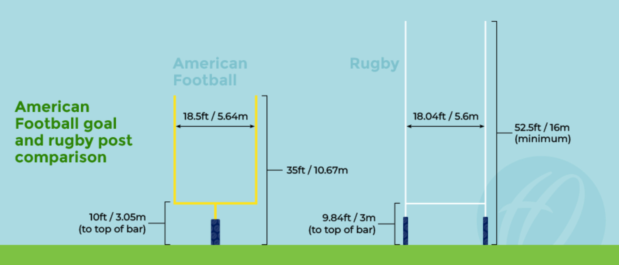 American Football vs Rugby Gear