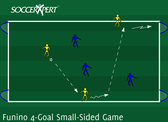 3v3, 4-Goal Small-Sided Game Funino