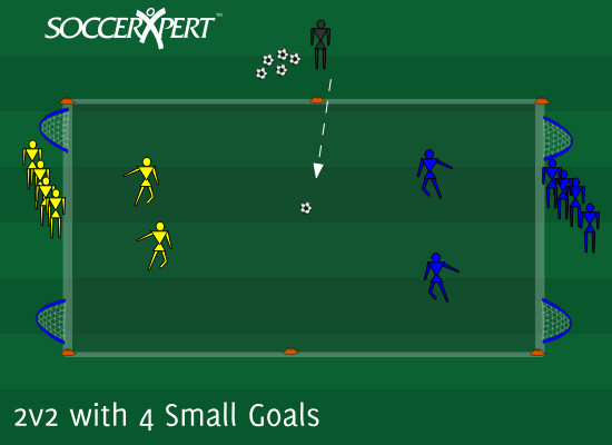 2v2 with 4 Small Goals Funino