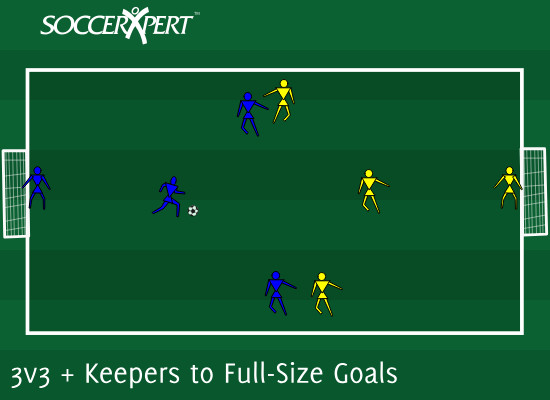 3v3 Plus Keepers to Full-Size Goals