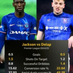 Jackson vs Delap - statistical comparison