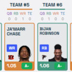 Draft Champion tool simulation using ESPN’s ADP