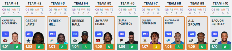 Draft Champion tool simulation using ESPN’s ADP