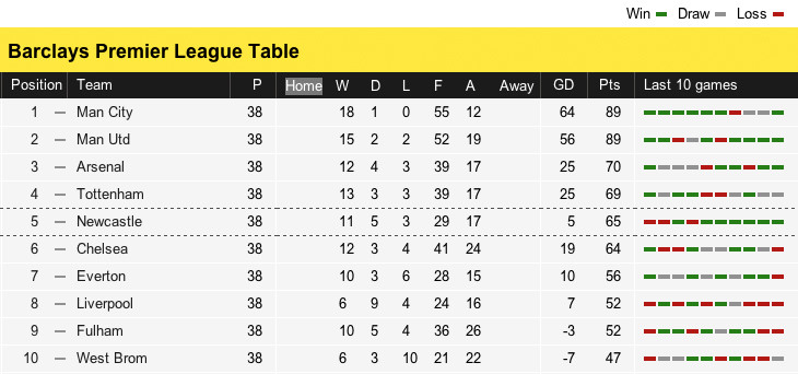 Updated BBC Football Table Icons