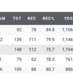 Brock Bowers NFL