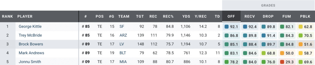 Brock Bowers NFL