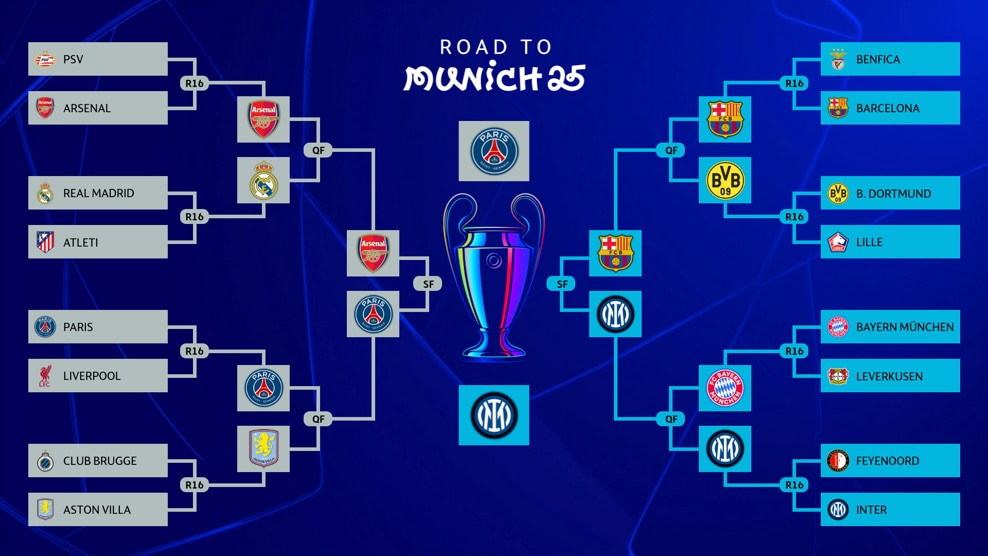 Champions League Bracket Overall 2025 May 7
